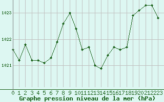 Courbe de la pression atmosphrique pour Ble / Mulhouse (68)