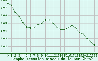 Courbe de la pression atmosphrique pour Hestrud (59)