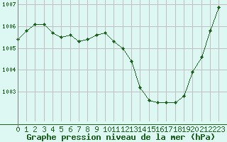 Courbe de la pression atmosphrique pour Grasque (13)