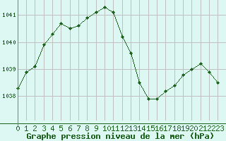 Courbe de la pression atmosphrique pour Selonnet (04)