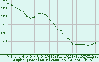 Courbe de la pression atmosphrique pour Bellengreville (14)