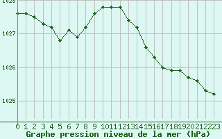 Courbe de la pression atmosphrique pour Bulson (08)
