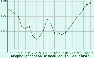 Courbe de la pression atmosphrique pour Berson (33)