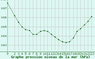 Courbe de la pression atmosphrique pour Hd-Bazouges (35)