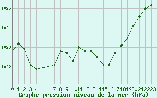 Courbe de la pression atmosphrique pour Grasque (13)