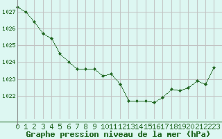 Courbe de la pression atmosphrique pour Les Herbiers (85)