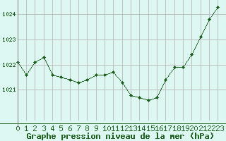 Courbe de la pression atmosphrique pour San Casciano di Cascina (It)