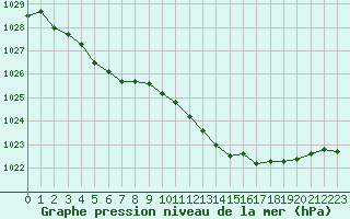 Courbe de la pression atmosphrique pour Deauville (14)