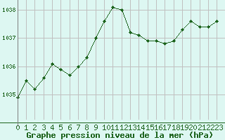 Courbe de la pression atmosphrique pour Cherbourg (50)