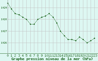 Courbe de la pression atmosphrique pour Frontenay (79)