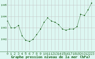 Courbe de la pression atmosphrique pour Sisteron (04)