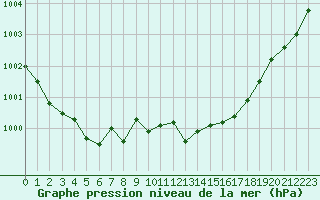 Courbe de la pression atmosphrique pour Renwez (08)