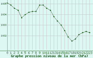 Courbe de la pression atmosphrique pour Chlons-en-Champagne (51)