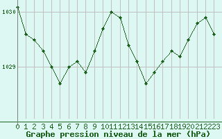 Courbe de la pression atmosphrique pour Angers-Beaucouz (49)