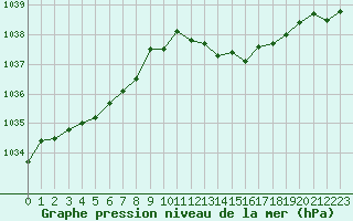 Courbe de la pression atmosphrique pour Remich (Lu)