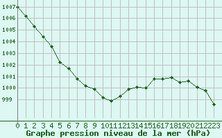 Courbe de la pression atmosphrique pour Jussy (02)