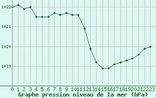 Courbe de la pression atmosphrique pour Deauville (14)