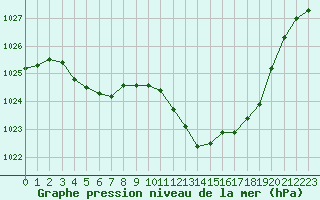 Courbe de la pression atmosphrique pour Potes / Torre del Infantado (Esp)