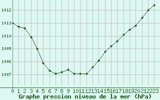 Courbe de la pression atmosphrique pour Verneuil (78)