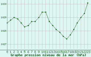 Courbe de la pression atmosphrique pour La Baeza (Esp)