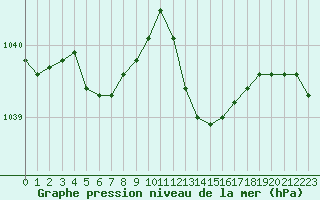 Courbe de la pression atmosphrique pour Monts-sur-Guesnes (86)