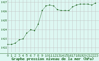 Courbe de la pression atmosphrique pour Ble / Mulhouse (68)