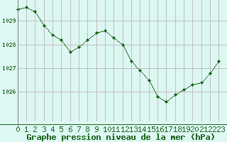 Courbe de la pression atmosphrique pour Verneuil (78)