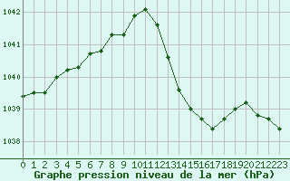 Courbe de la pression atmosphrique pour Sisteron (04)