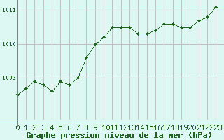 Courbe de la pression atmosphrique pour Bulson (08)