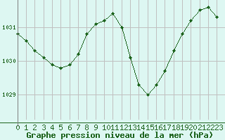 Courbe de la pression atmosphrique pour Cap Pertusato (2A)