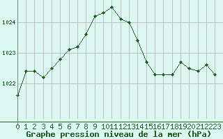 Courbe de la pression atmosphrique pour Renwez (08)