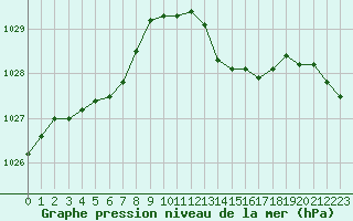 Courbe de la pression atmosphrique pour Lemberg (57)