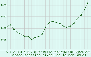 Courbe de la pression atmosphrique pour Hd-Bazouges (35)