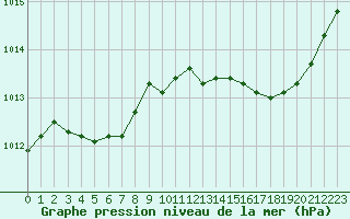 Courbe de la pression atmosphrique pour Chlons-en-Champagne (51)