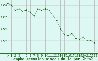 Courbe de la pression atmosphrique pour Blois (41)