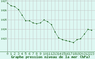 Courbe de la pression atmosphrique pour Crest (26)