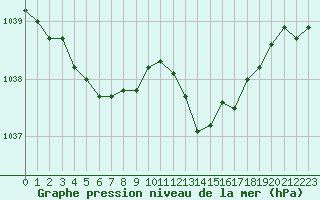 Courbe de la pression atmosphrique pour Dole-Tavaux (39)