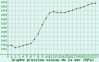 Courbe de la pression atmosphrique pour Lagarrigue (81)