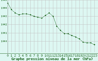 Courbe de la pression atmosphrique pour Deauville (14)