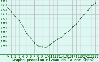 Courbe de la pression atmosphrique pour Ploumanac