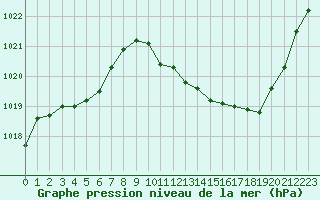 Courbe de la pression atmosphrique pour Sisteron (04)