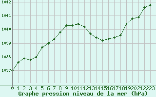 Courbe de la pression atmosphrique pour Lans-en-Vercors (38)