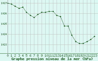 Courbe de la pression atmosphrique pour Beaucroissant (38)