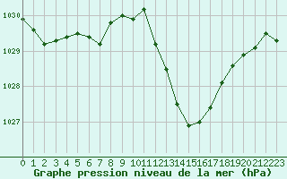 Courbe de la pression atmosphrique pour Montlimar (26)