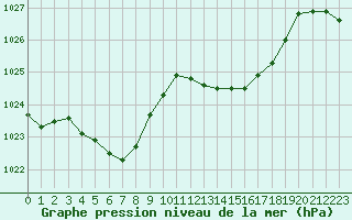 Courbe de la pression atmosphrique pour Engins (38)