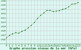 Courbe de la pression atmosphrique pour Lamballe (22)