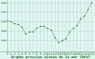 Courbe de la pression atmosphrique pour Forceville (80)