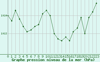 Courbe de la pression atmosphrique pour Grasque (13)