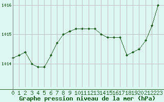Courbe de la pression atmosphrique pour Crest (26)