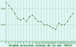 Courbe de la pression atmosphrique pour Ploumanac